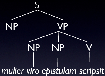 tai vielä tarkemmin elementit erotellen: esim.