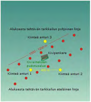 VOFIXIW1 -asema Sameus Tutkimuslinjojen tuloskuvissa syvyyssuuntaiset sameustiedot on esitetty etäisyyden funktiona tutkimuslinjojen suuntaisesti kummallakin puolella kiviaineksen kasausalusta.