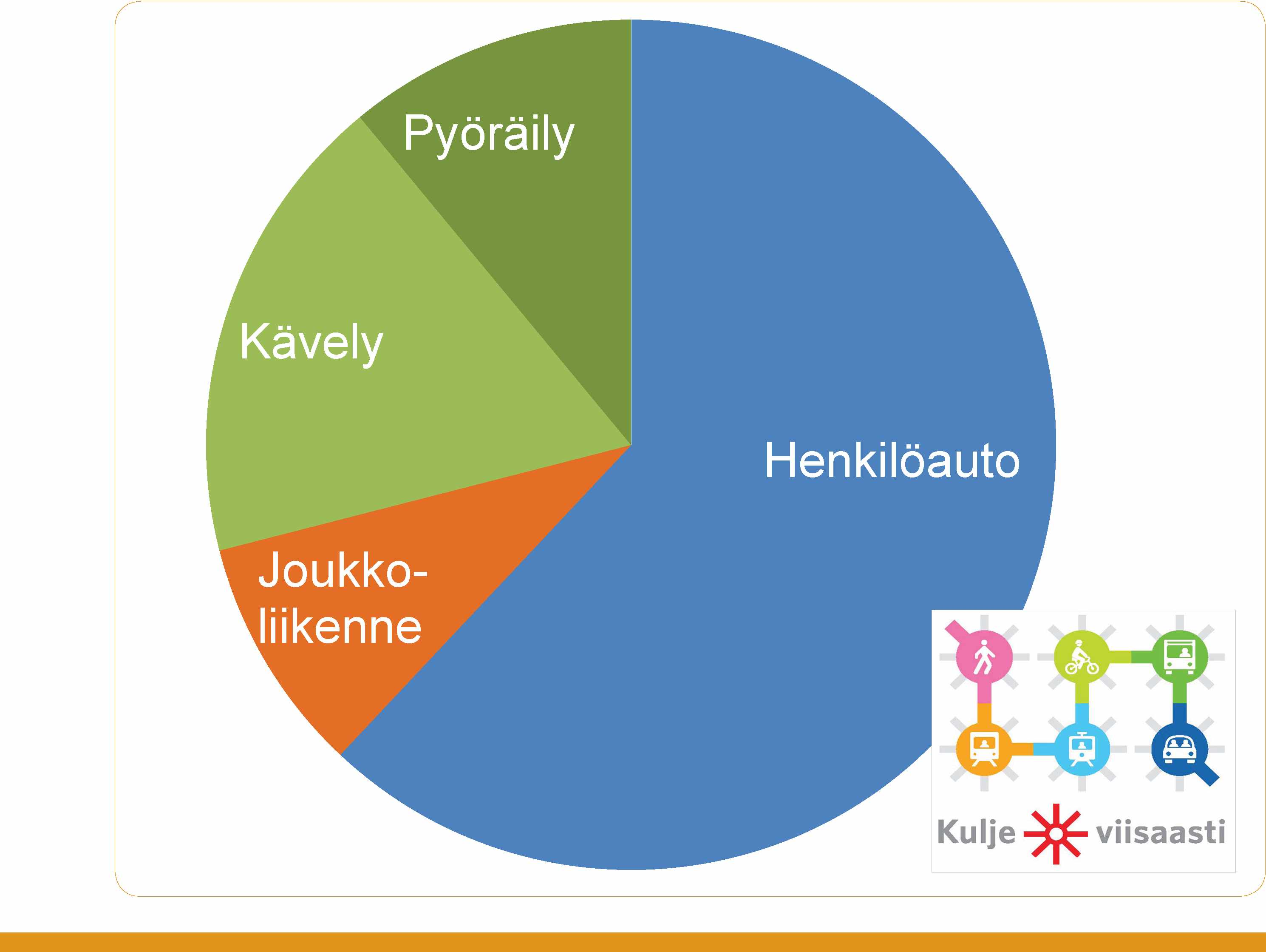 SELVITYKSIÄ Liikkumisen ohjauksen