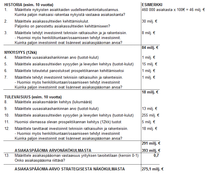 21 Kuva 6. Laskentamalli asiakaspääoman arvottamiseen (Hellman ja Värilä 2009, s. 194) 3.