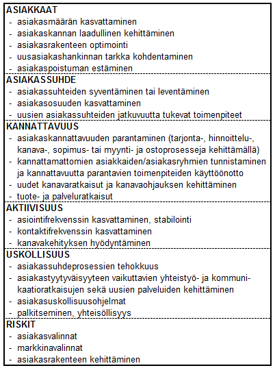 24 Kuva 7. Asiakaspääomaan vaikuttaminen (mukaillen Hellman ja Värilä 2009, s. 189 190) 3.