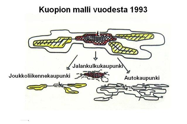 Kuopion KAUPUNKIYMPÄRISTÖN PERUSTYYPIT JA kaupunkirakenne