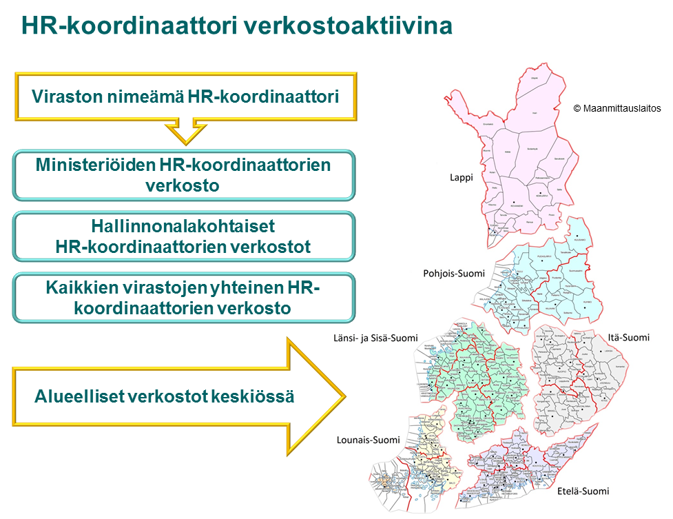 8 Ministeriöissä on omat hallinnonalan HR-koordinaattorit, joilla on oma verkostonsa. Jokaisella hallinnonalalla on oman hallinnonalansa virastojen HR-koordinaattorien verkosto.