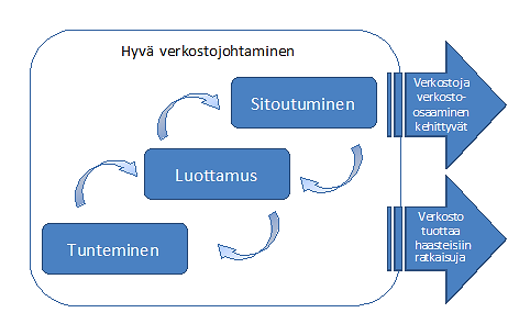 24 suostutellakseen muita toimimaan omia tavoitteitaan tukevasti. Symmetrisen viestinnän avulla taas pyritään pääsemään keskustelussa kaikkia osapuolia hyödyttävään lopputulokseen.