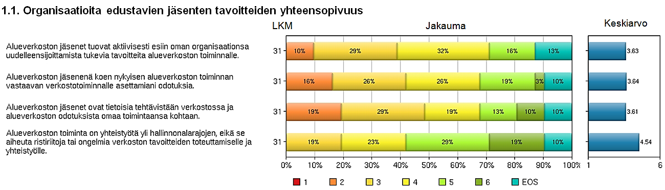 40 4.2 Tulokset kyselyn 1.