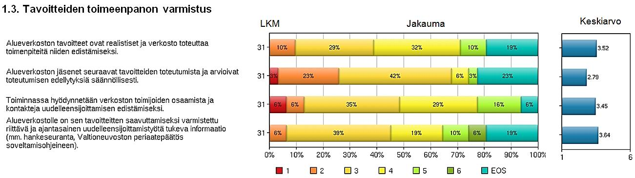 43 Keski-Suomen alueverkoston käynnistämisen lähtökohtana ovat olleet puolustusvoimien rakenneuudistukset. Tästä syystä verkoston alue on ollut hieman epämääräinen ulottuen Kauhavalta Kuopioon.