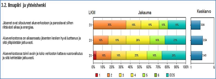 49 En tiedä toiminnasta oikeastaan mitään. En tiedä miten ja missä ja miksi. Voisin olla innokaskin antamaan omaa aikaani toiminnalle, jos vain pääsisin enemmän jyvälle koko toiminnasta.