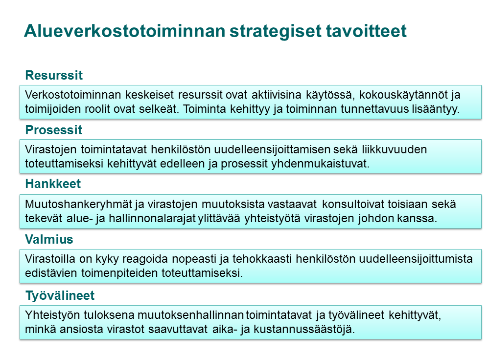 60 jen työparit. Kehittämisryhmän ja kehitysfoorumin kokoukset toteutettiin tavoitteellista kokouskutsua ja menetelmää hyödyntäen. Liitteenä 4 on esimerkki 14.10.