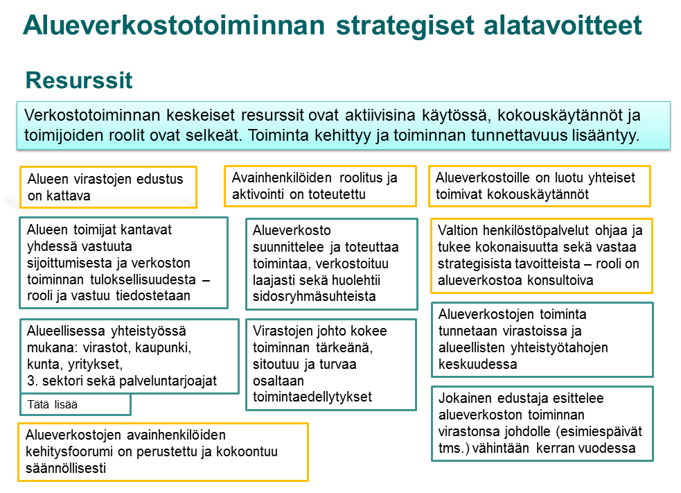 61 On tärkeää, että virastojen alueellinen edustus on kattava, toimijoiden roolit ja vastuut sekä kokouskäytännöt on määritetty ja kaikkien tiedostettavissa.