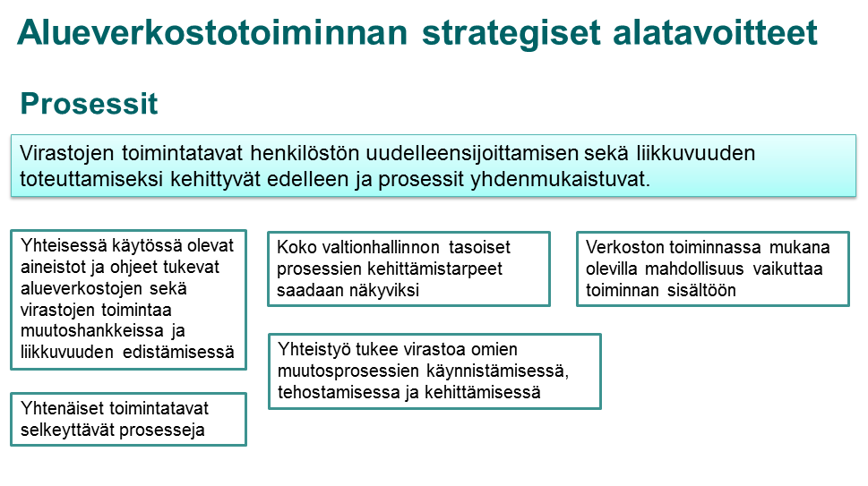 62 Resurssien osalta tarkemmat määrittelyt on kuvattu edellisellä sivulla kuviossa 35.