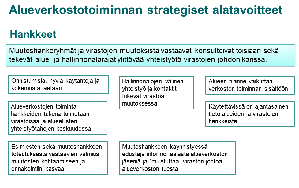 63 Kuvio 37. Alueverkostotoiminnan tavoitteet hankkeiden osalta.