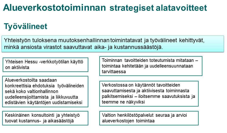 65 Kuvio 39. Alueverkostotoiminnan tavoitteet työvälineiden osalta. Kokemusten kautta saadaan myös arvokasta tietoa työvälineiden sisällöllisestä tai teknisestä kehittämistarpeesta.