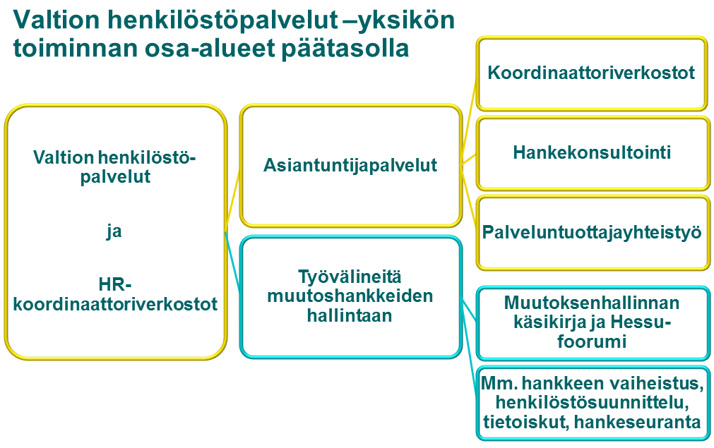 4 Tutustuminen toteutettuihin kehittämistyön kuvauksiin ja tuloksiin toivottavasti antaa sinulle hyviä ideoita omaan kehittämistyöhösi, etenkin jos se liittyy vastaavankaltaiseen verkostomaiseen