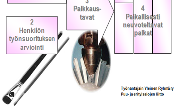 Työllistymisohjelmaa voidaan tarvittaessa täydentää myöhemmin.