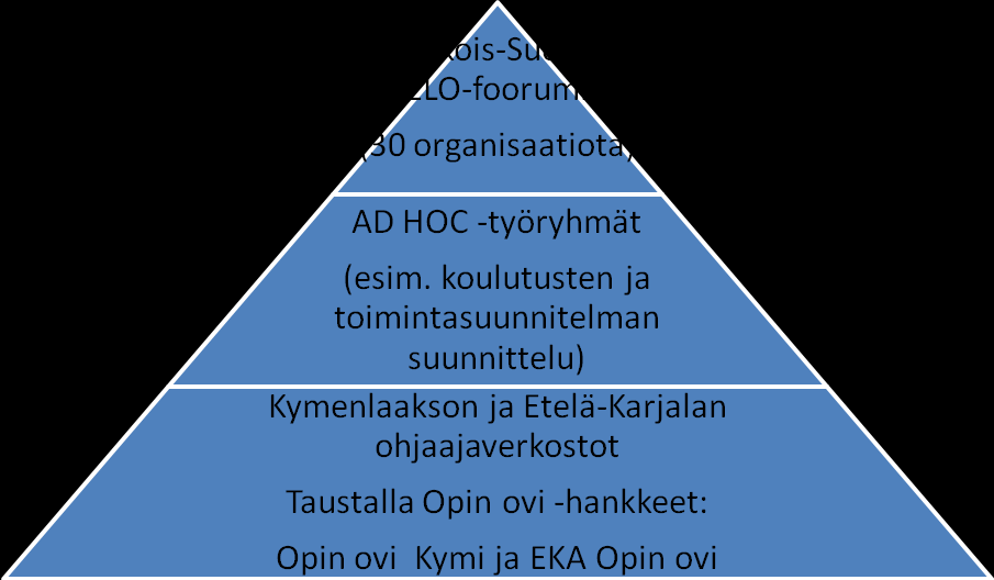 Kaakkois-Suomen elinikäisen oppimisen ja ohjauksen prosessi ja lähtökohdat 2014-2020 (Liitteenä toimintasuunnitelma 2014 2020 (s.