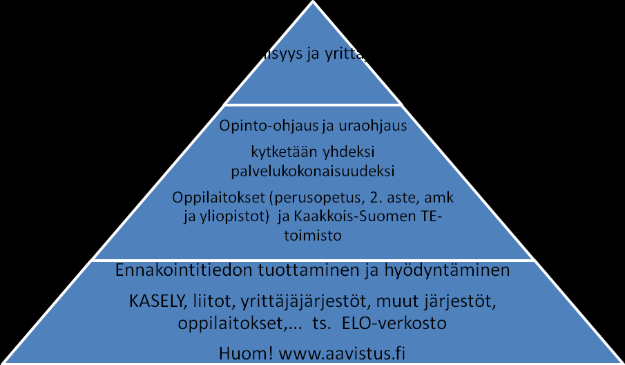 Kaakkois-Suomen ohjaus-