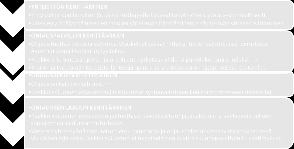 yhteensovittaminen palvelun