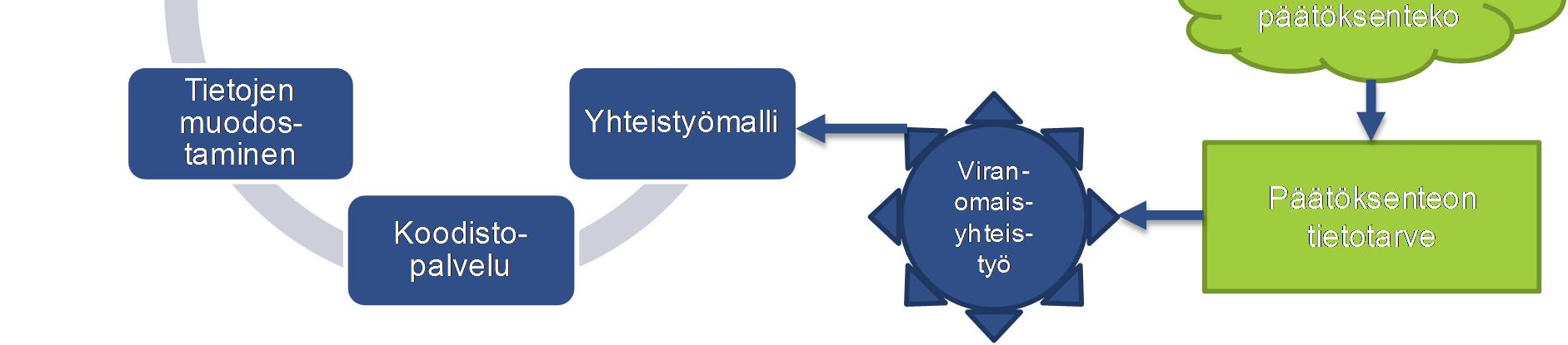 THL ja OPH) välillä on toimiva yhteistyö, jonka avulla varmistetaan, että talouden ja toiminnan kohteet ovat vertailukelpoisia ja tietoja voidaan käyttää yhdessä yksikkökulutietojen muodostamiseksi.