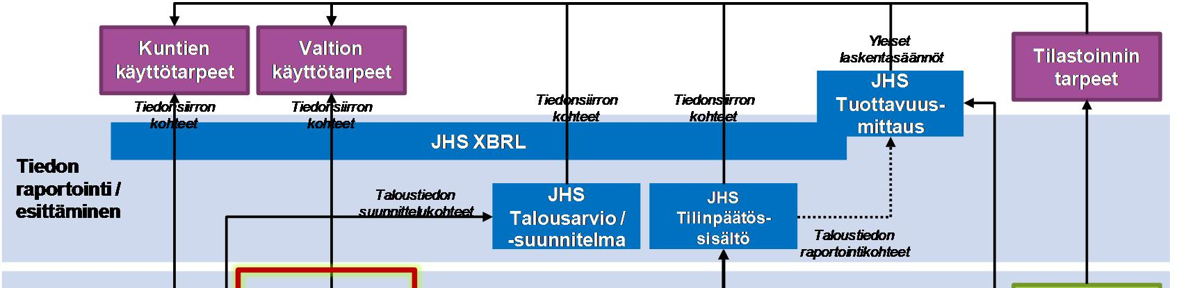 Valtiovarainministeriö 19 (72) Sähköinen malli voidaan ottaa käyttöön ennen vuotta 2019 sen tiedon osalta, mitä on tällä hetkellä saatavissa palveluoperaattorin kautta.