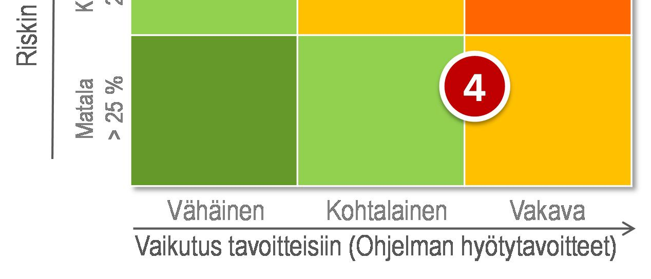 muutosten vaikutusarviointi on helpompi toteuttaa.