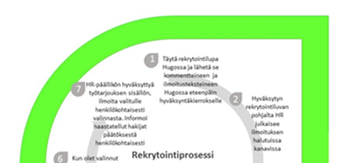 Liite 8 2 Nykytila TUJO-hankkeen alussa 2.