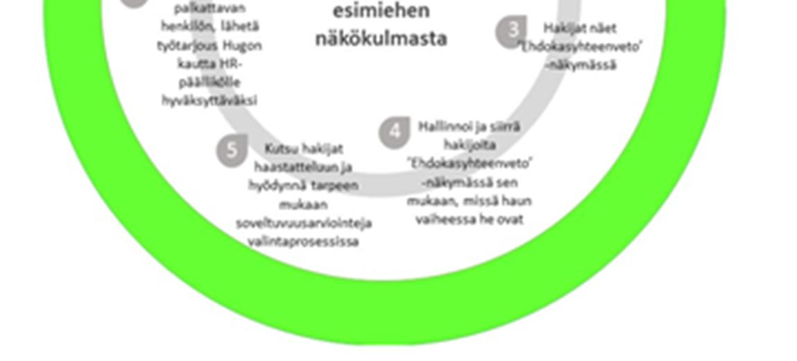 Koko liiketoimintarakenteeseen tehtiin isoja muutoksia. Hallinnollisia rakenteita purettiin ja HR- ja HSE-toiminta yhdistettiin.