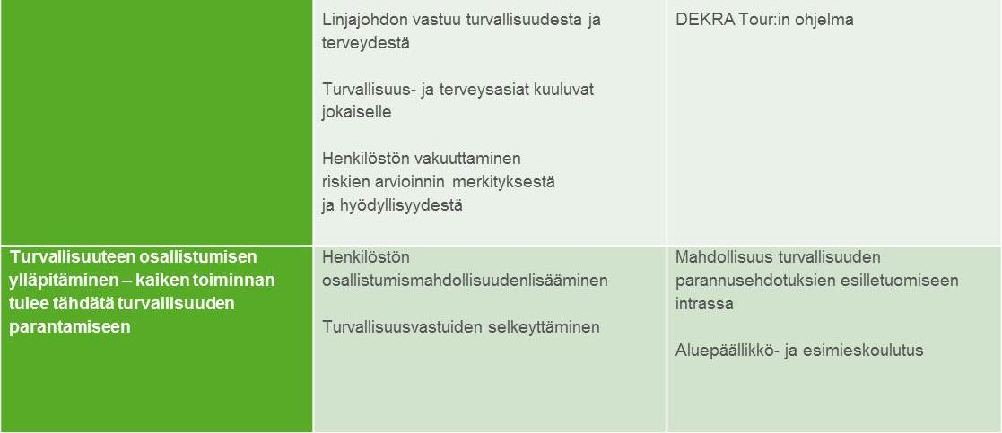 Viralliset menettelytavat (proseduurit) 5. Työvoimasuunnittelu 6. Pätevyydet 7. Sitoutuminen 8. Kommunikaatio 9. Seuranta 10. Muutos 4.