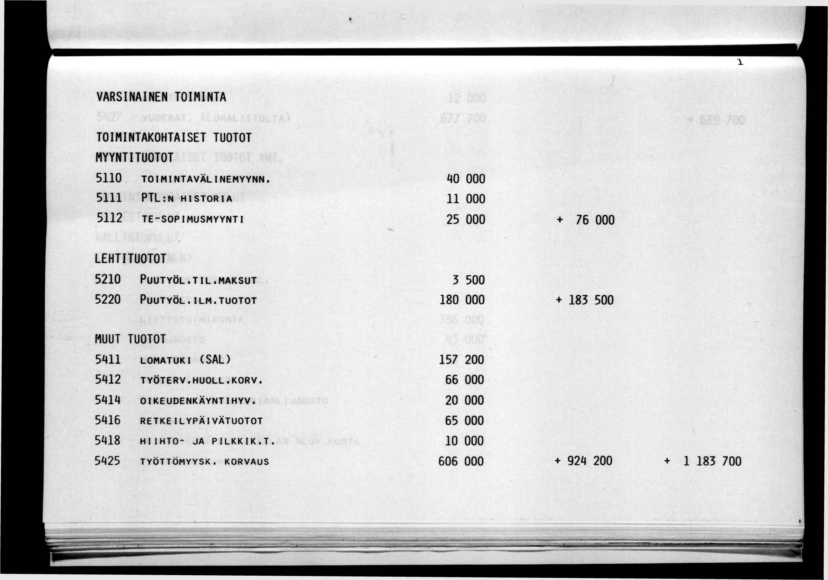 VARSNANEN TOMNTA TOMNTAKOHTASET TUOTOT MYYNTTUOTOT 5110 TOMNTAVÄLNEMYYNN. 5111 PTL:n hstora 5112 TE-SOPMUSMYYNT 0 000 11 000 25 000 + 76 000 LEHTTUOTOT 5210 PUUTYÖL.TL.MAKSUT 5220 PuutYÖL.lm.