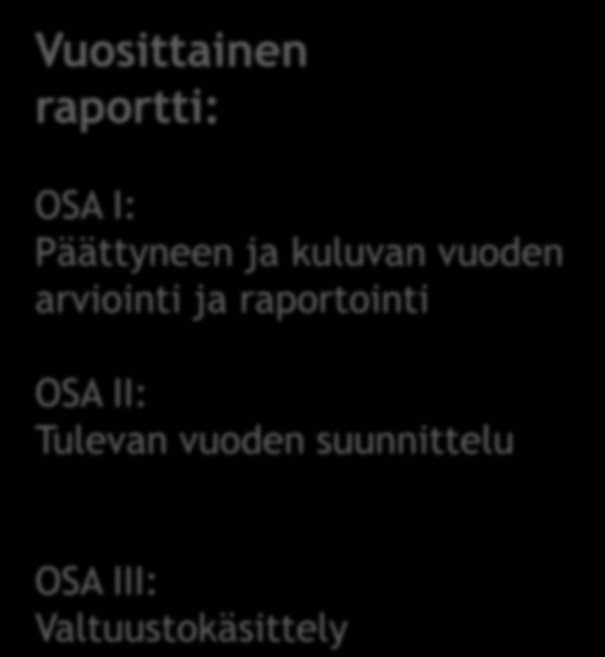 OSA III: Valtuustokäsittely Vuosittainen raportti: OSA I: Päättyneen ja kuluvan