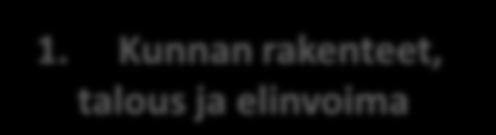 Version 0.3 indikaattoreiden viitekehys Hyvinvoinnin ulottuvuudet (teemat) Elämänkaariajattelu A. Osallisuus & vaikuttaminen B. Elämänlaatu C. Henkinen hyvinvointi D. Terveys & toimintakyky 2.