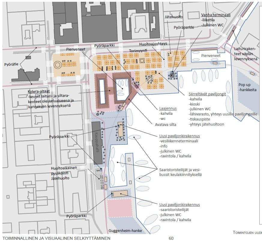 Kauppatori - Eteläsatama Kauppatorin ympäristön kehittämissuunnitelma valmistunut (2015) Alueelle liikennesuunnitelma