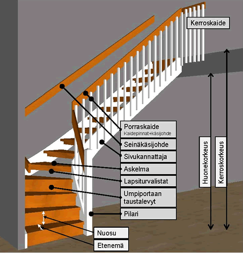 Porrasvalmistajat ry Ohje 1 (8) 16.10.