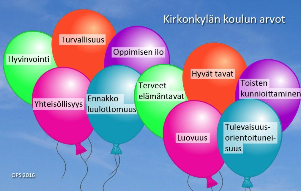 KIRKONKYLÄN KOULUN LUKUVUOSISUUNNITELMA LUKUVUODELLE 2016-2017 Opetuksen järjestäjän tulee laatia lukuvuosittain opetussuunnitelmaan perustuva suunnitelma, jossa määrätään opetuksen yleisestä