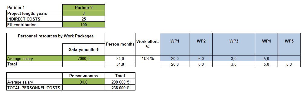 Keskimääräinen palkka Huom!