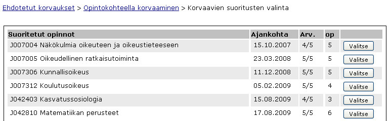 18 OodiHOPS käyttöohje - Opiskelija Näytöllä opiskelija voi lisätä (Lisää opintojakso -painike) opintokohteelle korvaavia opintokohteita.