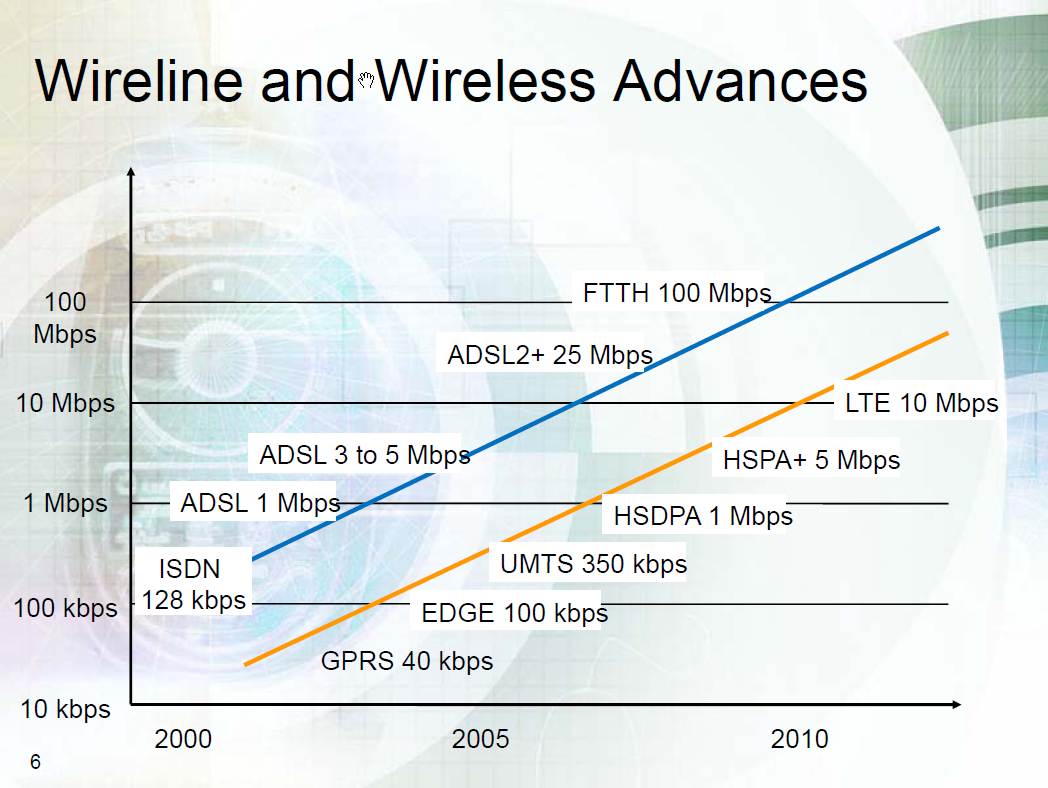 GSM 9.