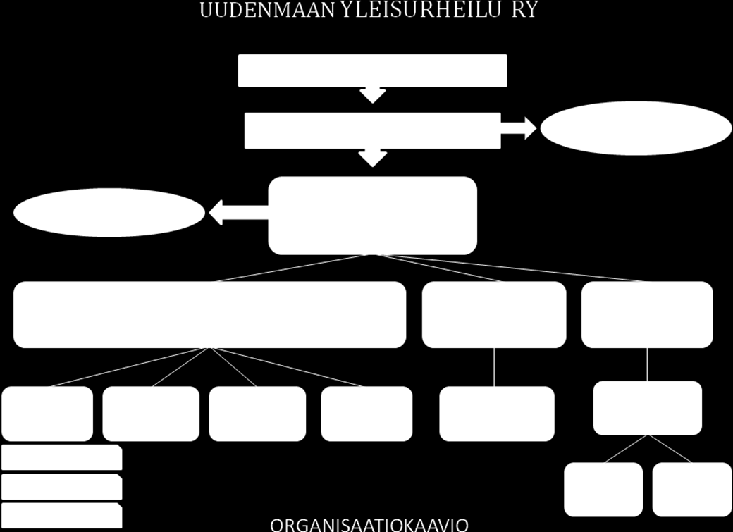 - Maastocup-kisan toteutuksesta vastaaminen sekä maastojuoksuviestin suunnittelu Webmaster - vastaa Uudyn nettisivujen päivityksestä Tilastovastaava - vastaa Uudyn tilastojen laadinnasta - vastaa