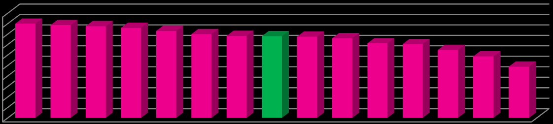 38 (41) LIITE 2. TARKISTUSLISTAN KÄYTTÖASTEET ERIKOISALOITTAIN KYS:LLÄ.