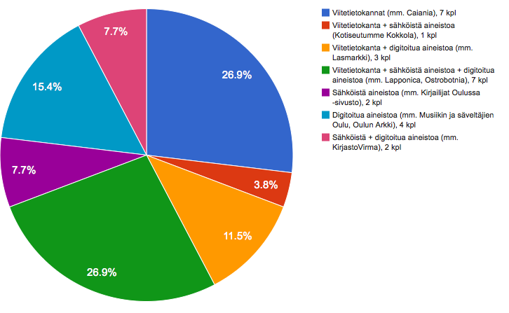 Aluetietokanta voi