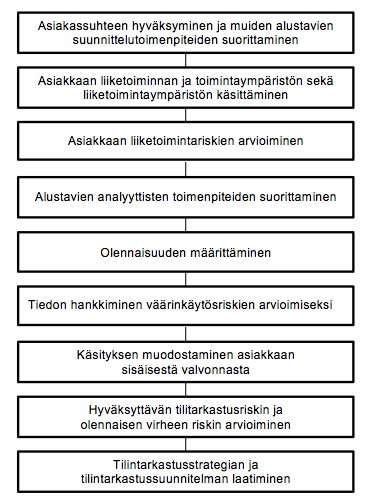 Kuvio 1.