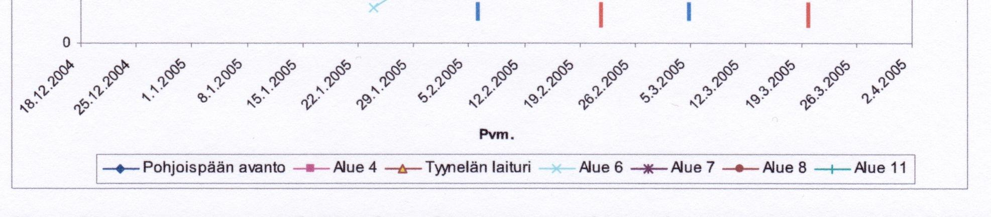 syvyydellä 80 100 cm