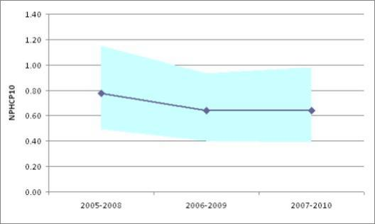 INTERNATIONAL EVALUATION OF RESEARCH AND DOCTORAL TRAINING AT THE Web of Science(WoS)-based bibliometrics of the RC s publications data 1.1.2005-31.12.