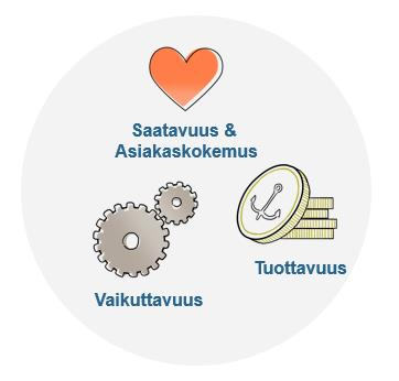 nostetaan suunnitelma päätöstiedotteeseen erikseen viestintää jatketaan osana palvelujen uudistamisen viestintää aihe esillä jokaisessa Stadin Sote uutiskirjeessä osana