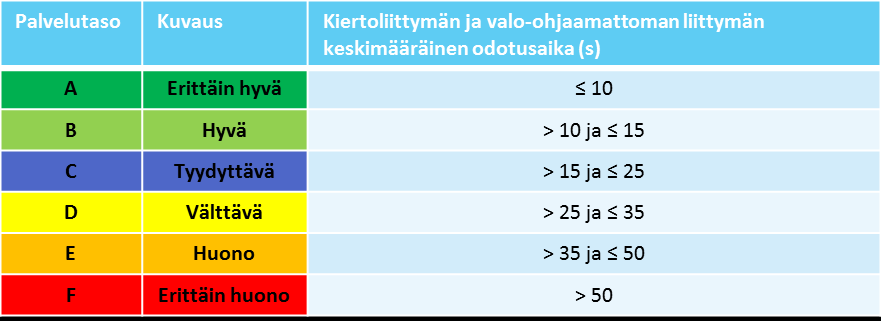 on esitetty Amiraalintien ja Uuden Porvoontien liittymän liikennemääräarvio ennustevuonna 2020 ja jonopituudet illan huipputunnilla.