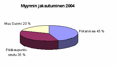 26 5 Kohdeyrityksen esittely Toimintolaskentamalli rakennetaan painotaloon, jota myöhemmin nimitetään kohdeyritykseksi. Kohdeyrityksessä työskentelee 50 työntekijää.