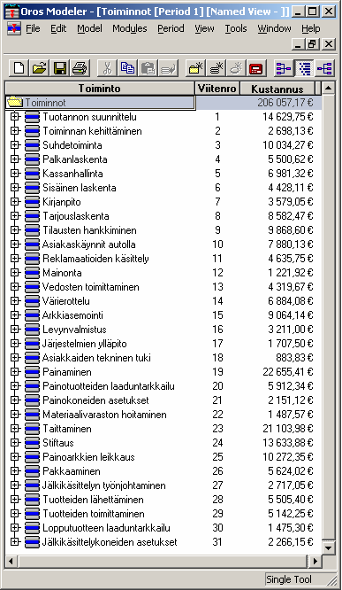 52 vät myöskään saisi kuluttaa enempää resursseja kuin ydintoiminnot. Toimintokustannusten selvittäminen auttaa löytämään tehostamiskohteita.