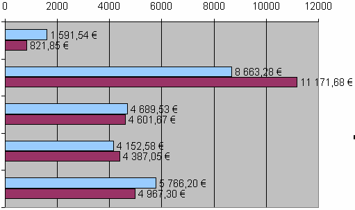 57 kiinni kustannusten aiheuttajiin. Kustannuksiin päästään vaikuttamaan vasta sitten, kun niiden todelliset aiheuttajat tiedetään. (Lumijärvi ym. 1995: 88.