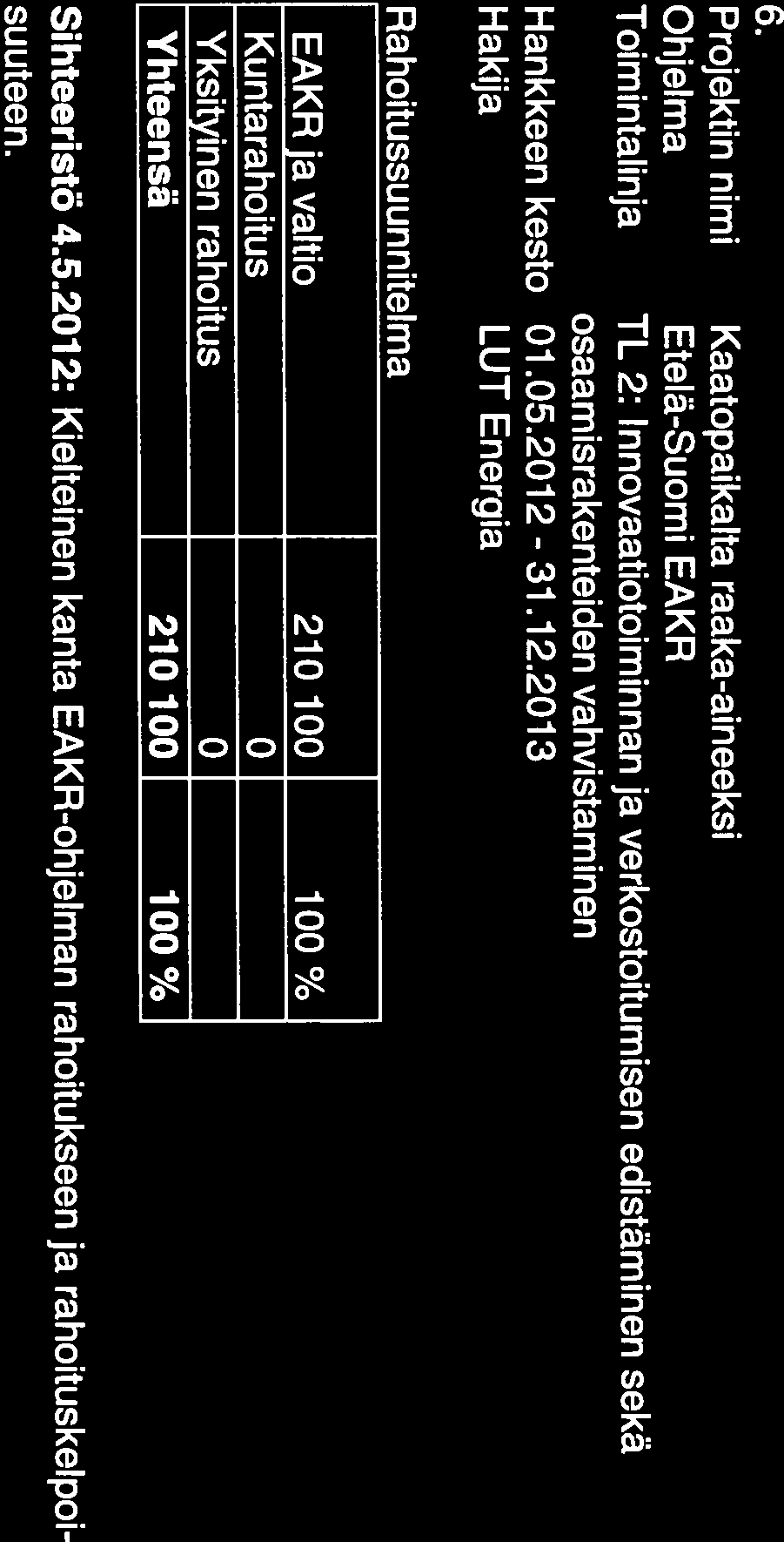 31.12.2013 LUT Metalli EAKR ja valtio 188 430 100 % Kuntarahoitus 0 Yksityinen rahoitus 0 Yhteensä 188 430 100 % Sihteeristö 4.5.