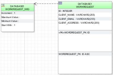 28 12.4 Prosessien instanssien yksilöinti Intalion BPMN-kuvauksessa Prosessissa käytettävä tunnus määritellään BPMN-kuvausta laadittaessa.