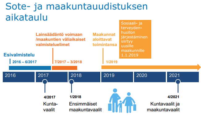 Lähde: